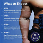 NextGen EMS Muscle Stimulator Sculpt. Strengthen. Transform.
