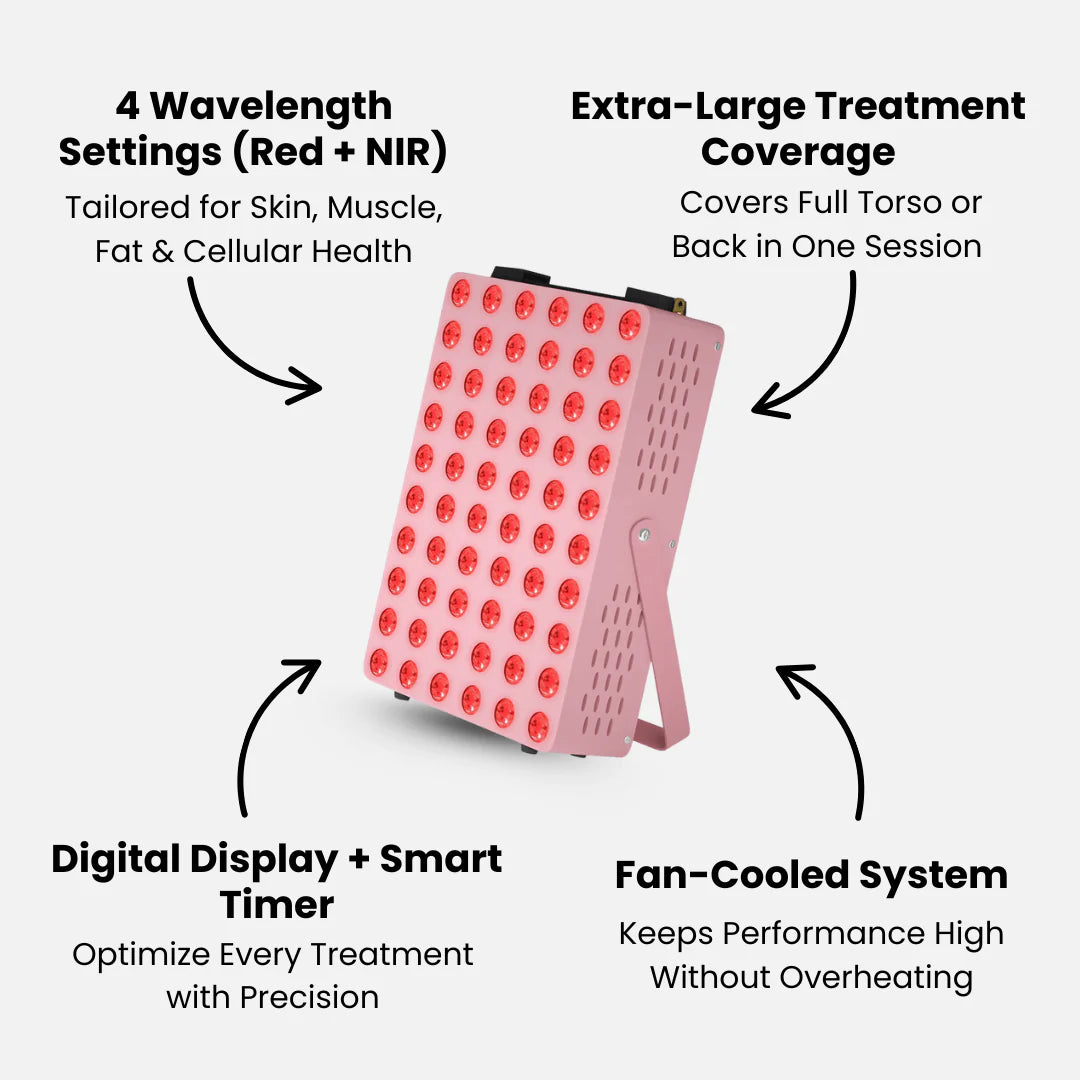 Advanced Red & Infrared Light Therapy Panel